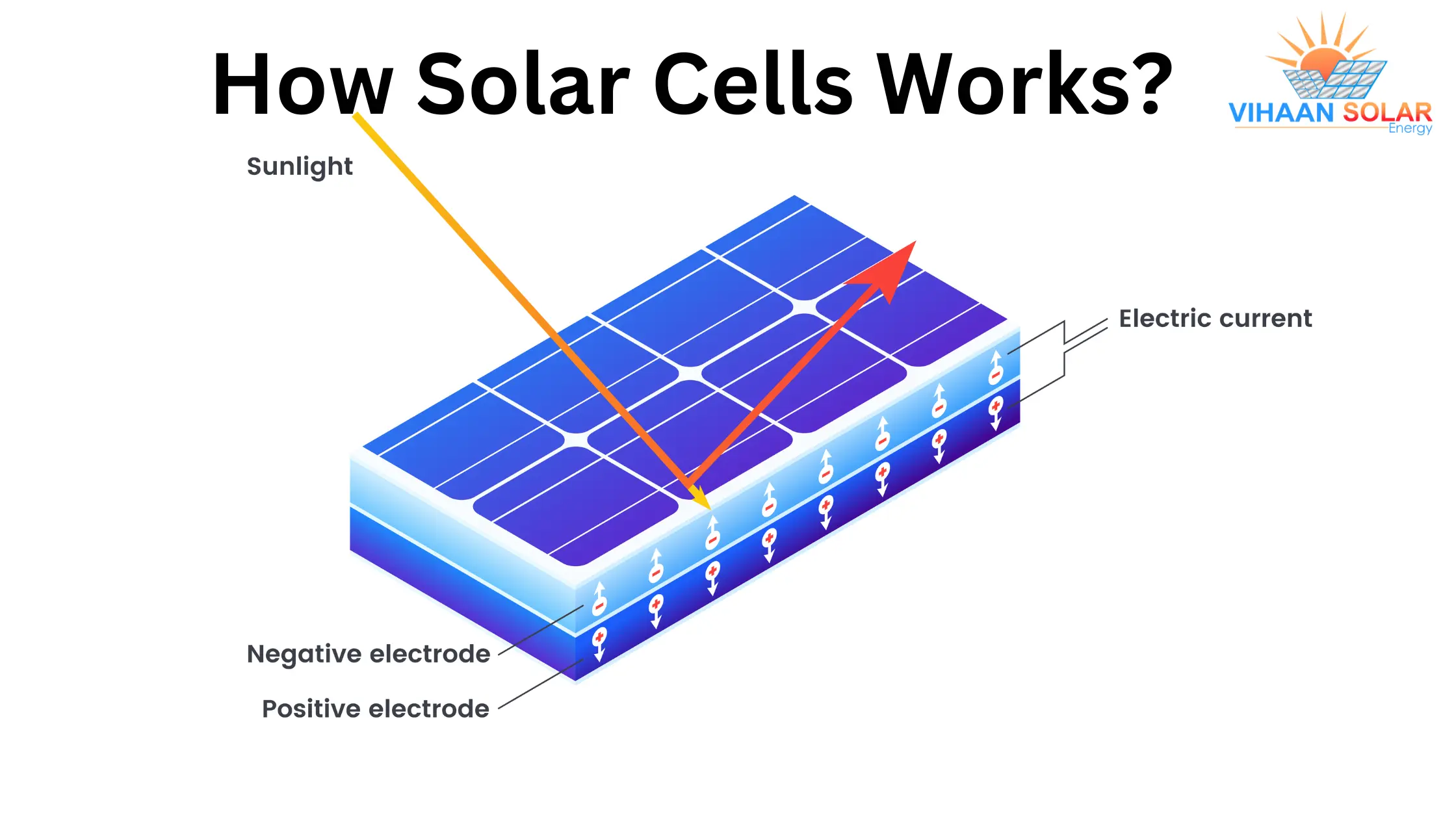 Elevated Rooftop Array